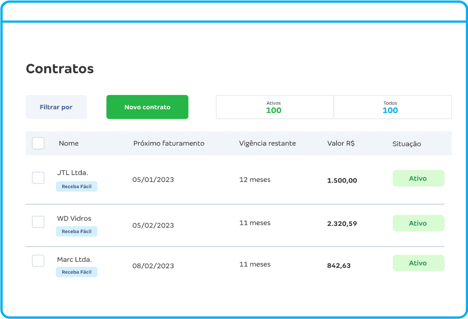 Basta informar o cliente, o dia do mês que a cobrança deve ser feita, a vigência do contrato, os serviços oferecidos e pronto. A Cobrança e Nota fiscal são enviados automaticamente todos os meses.