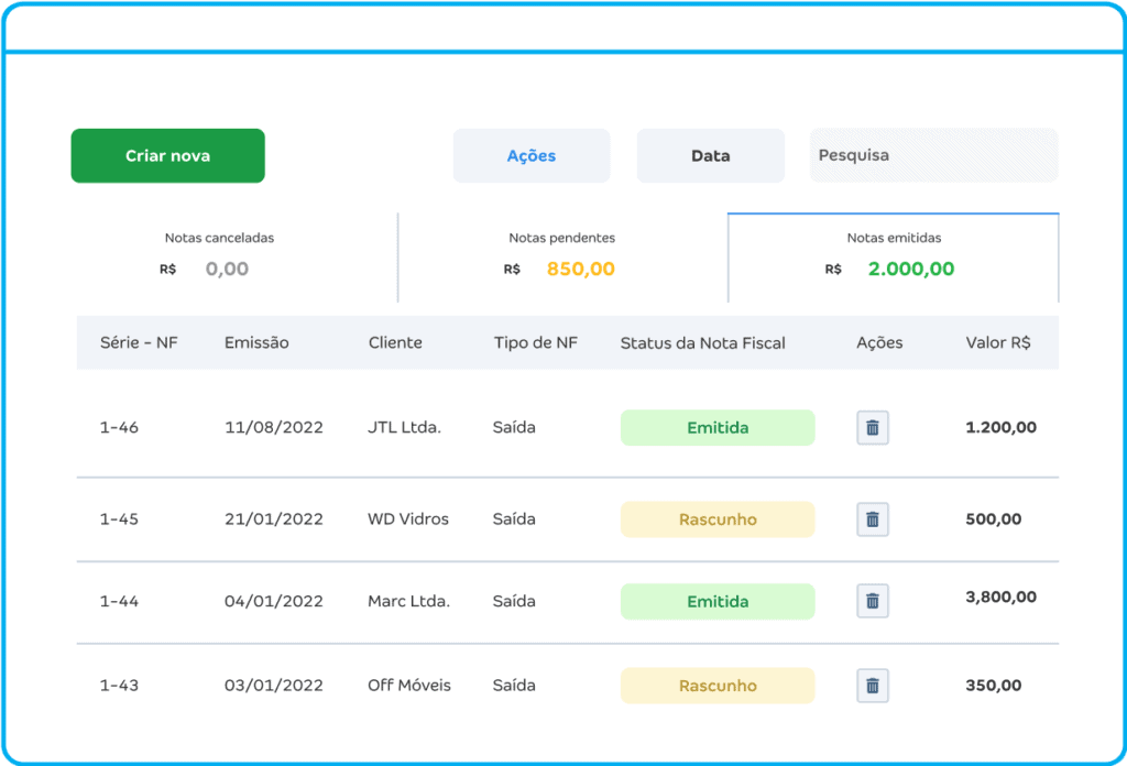 Gerenciando seu negócio com ERP Conta Azul Pro, você ganha tempo e evita retrabalho emitindo suas notas fiscais a partir das vendas, sem a necessidade de digitar novamente produtos, serviços e dados do cliente nos portais do governo.